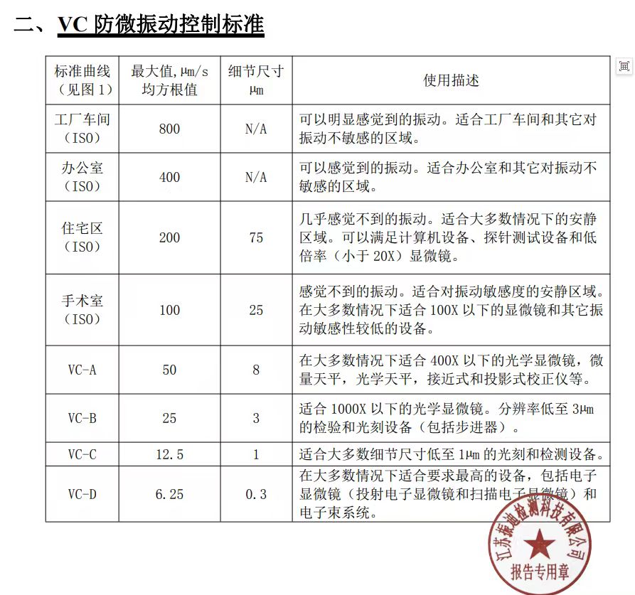 振動(dòng)分析儀,振動(dòng)分析儀公司,振動(dòng)分析儀廠家