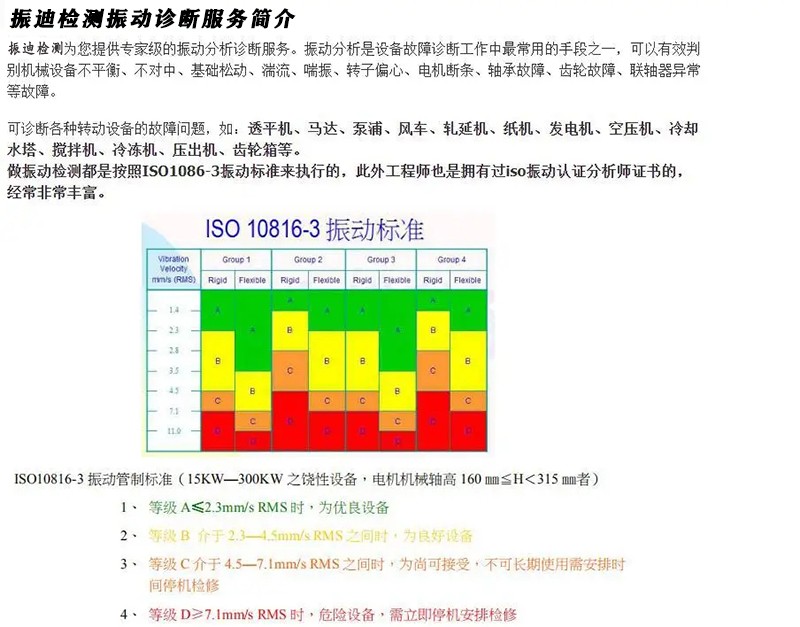 振動(dòng)分析診斷服務(wù).jpg